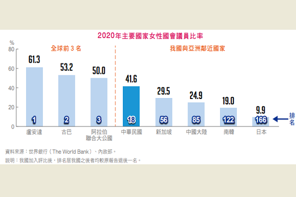 圖擷取自行政院性別平等會網頁