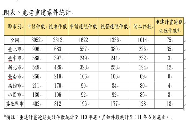 圖/內政部提供
