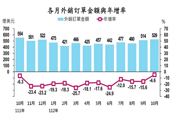 圖/經濟部提供