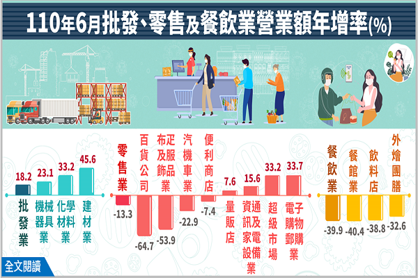 圖/經濟部統計處提供
