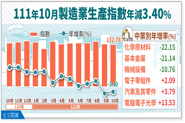 圖/經濟部提供