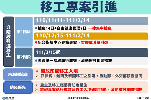 圖擷取自勞動部