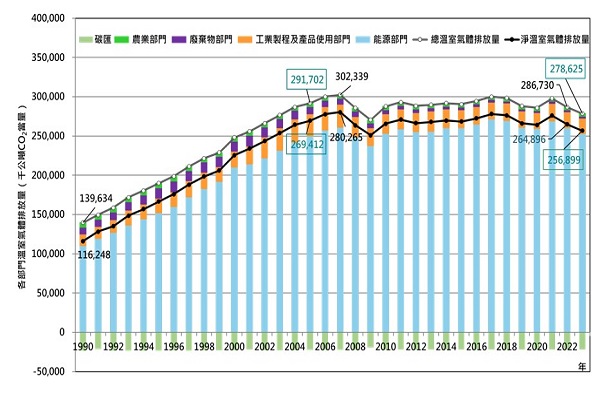 圖/環境部提供
