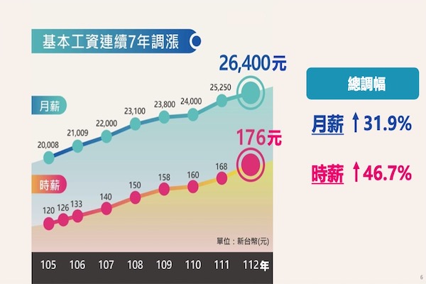 圖/行政院提供
