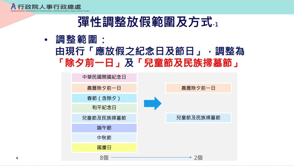 圖/行政院提供