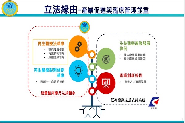 圖/衛福部提供