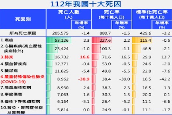 圖/衛福部提供