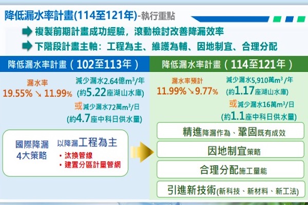 圖/行政院提供