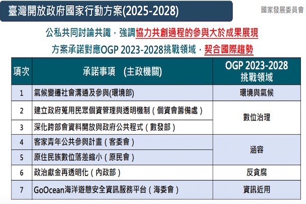 圖/行政院提供