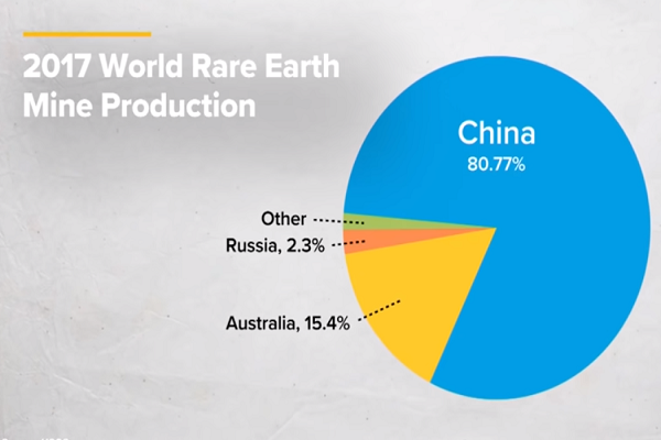 2017年稀土礦物生產,中國占全球的88.77%。/圖:網路截圖