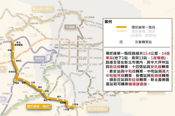 圖片來源 新北捷運局