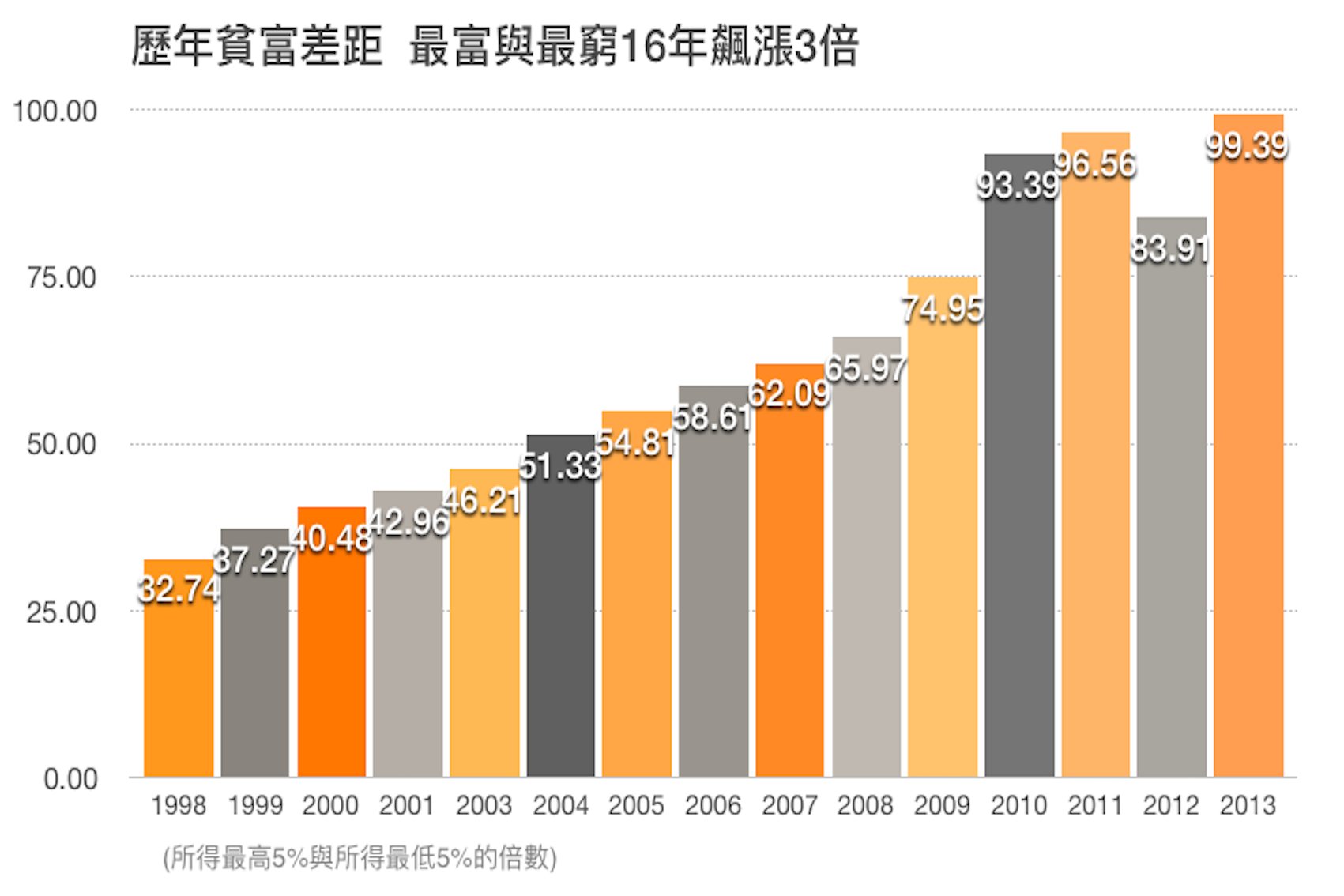 (資料來源:財政部財政資訊中心)