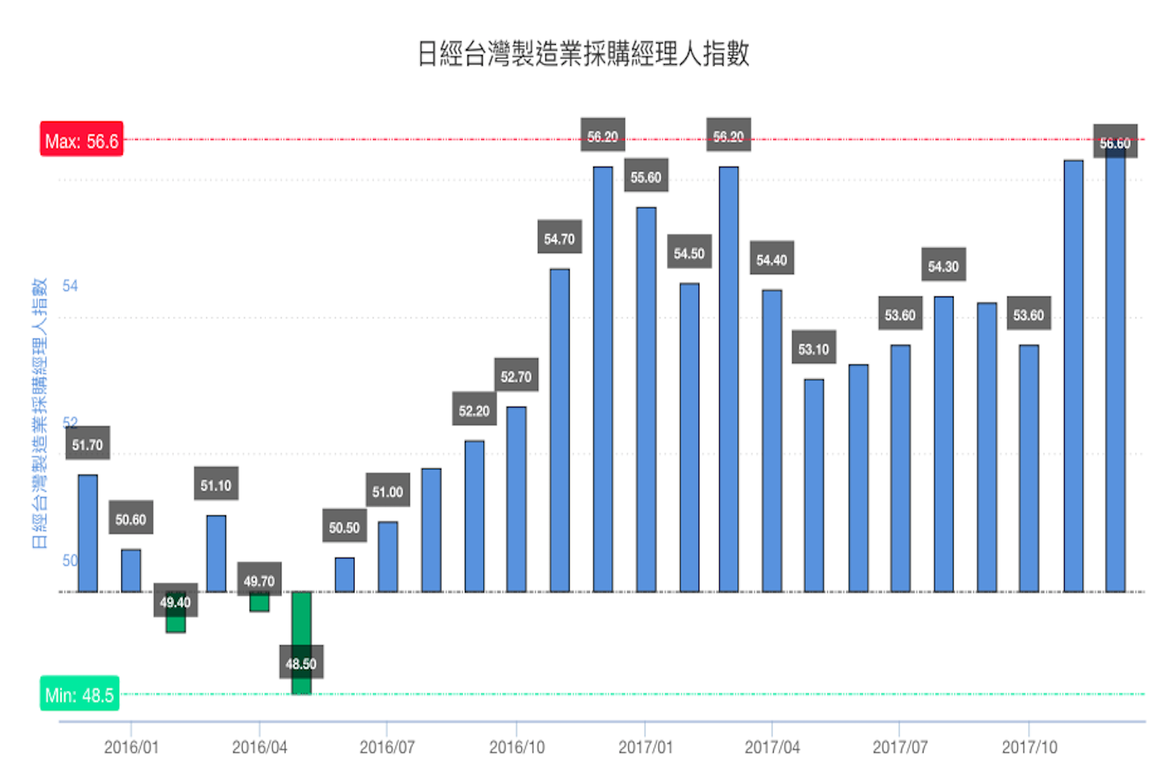 資料來源: IHS Markit