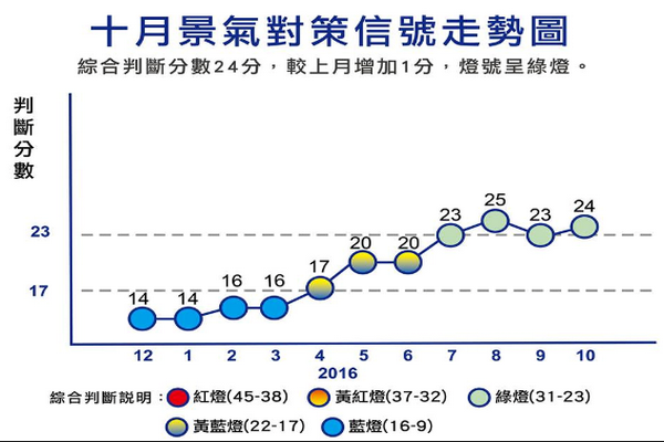 圖/國發會提供