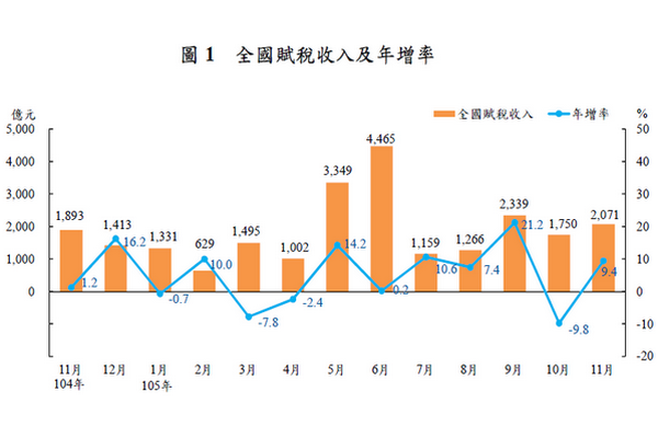 圖/財政部提供
