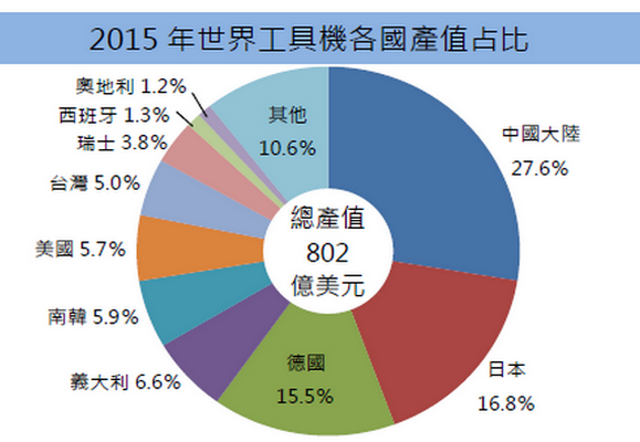 圖/主計總處提供