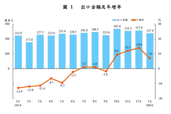 圖/財政部提供