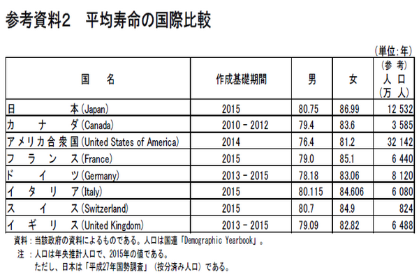 圖/日本厚生勞動省提供