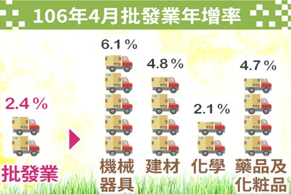 圖/經濟部統計處提供