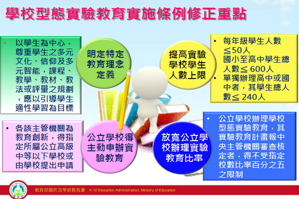 圖/行政院新聞傳播處提供
