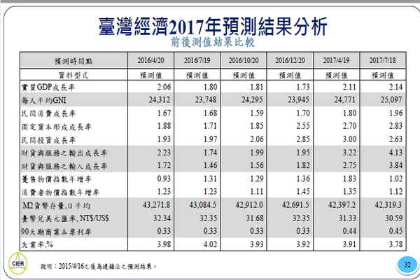 圖/中經院提供