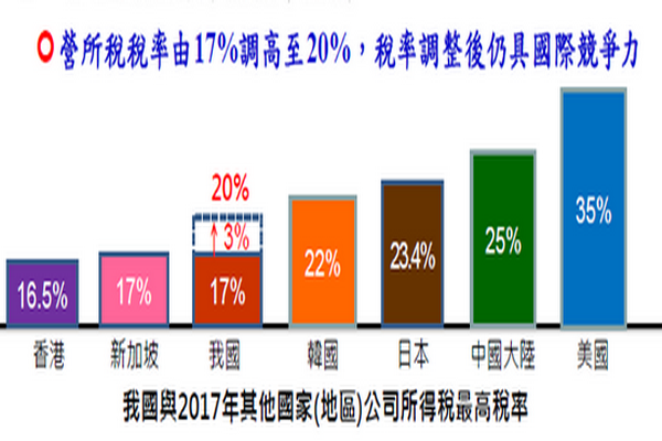 圖/財政部提供