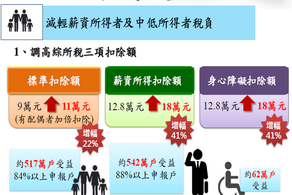 圖/財政部提供