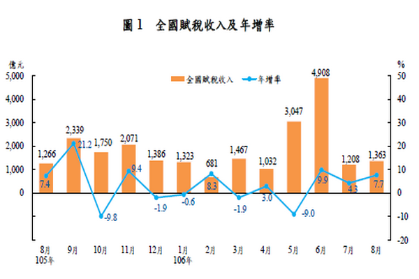 圖/財政部提供