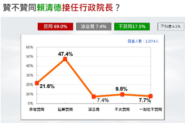 圖/台灣民意基金會提供
