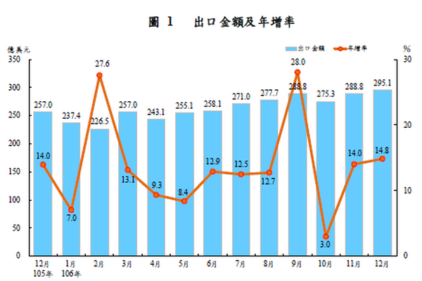 圖/財政部提供