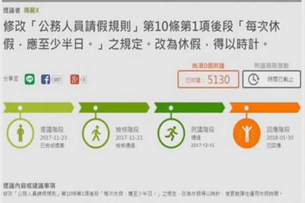圖擷取自網路