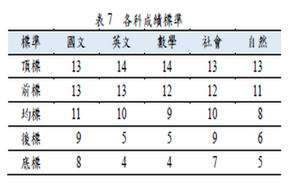 圖/大考中心提供