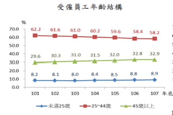 圖/主計總處提供