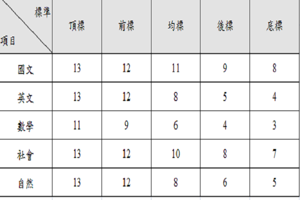 圖/大考中心提供