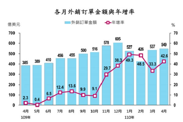 圖擷取自經濟部