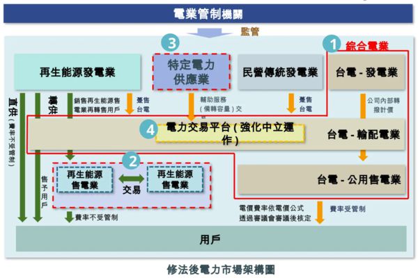 網路截圖
