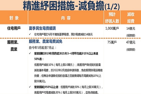 圖擷取自行政院