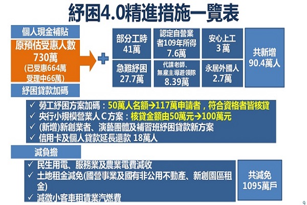 圖擷取自行政院