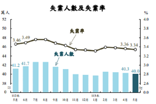 圖/經濟部提供