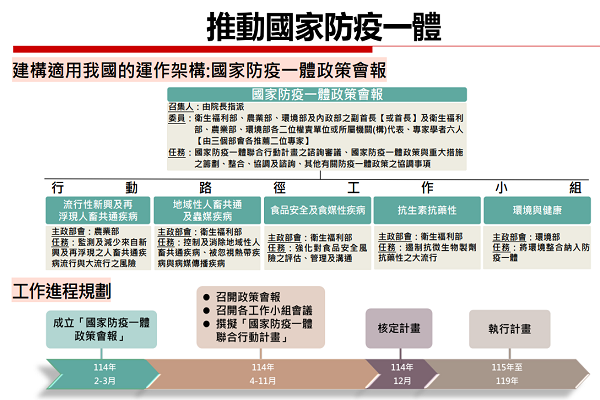 圖/行政院提供