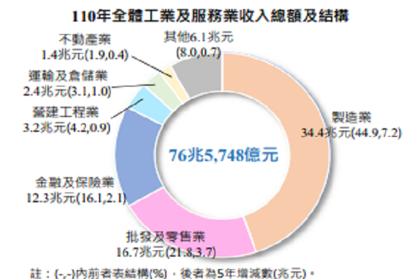 圖/行政院提供