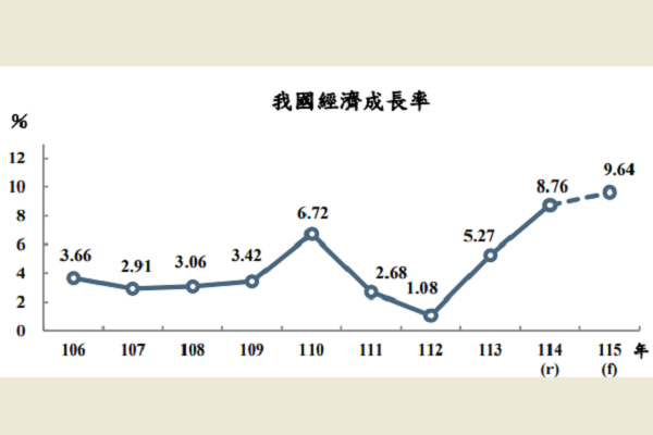 圖/行政院主計總處提供