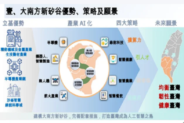圖/行政院提供
