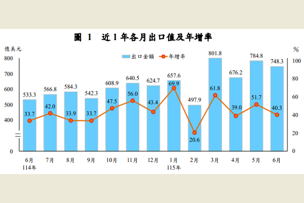 圖/財政部提供