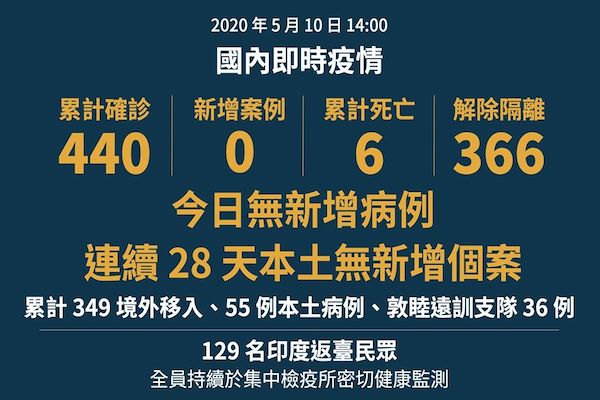 圖截取自衛福部臉書