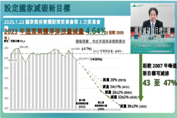 圖/行政院提供