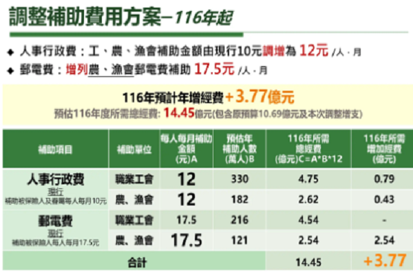 圖/行政院提供
