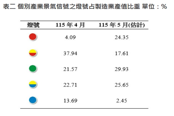 圖/台經院提供
