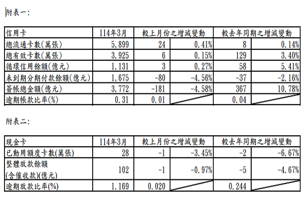 圖/金管會提供