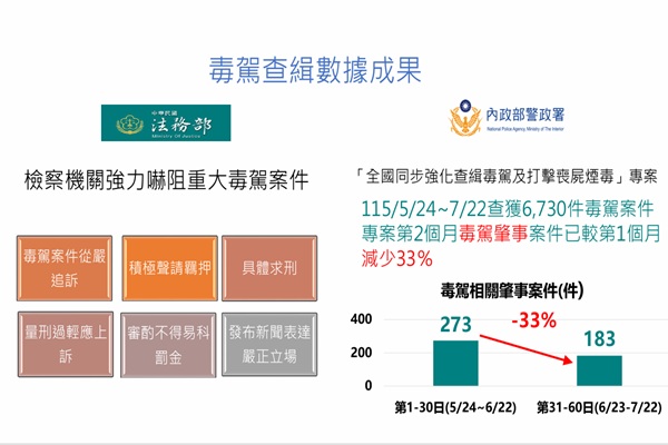 圖/行政院提供